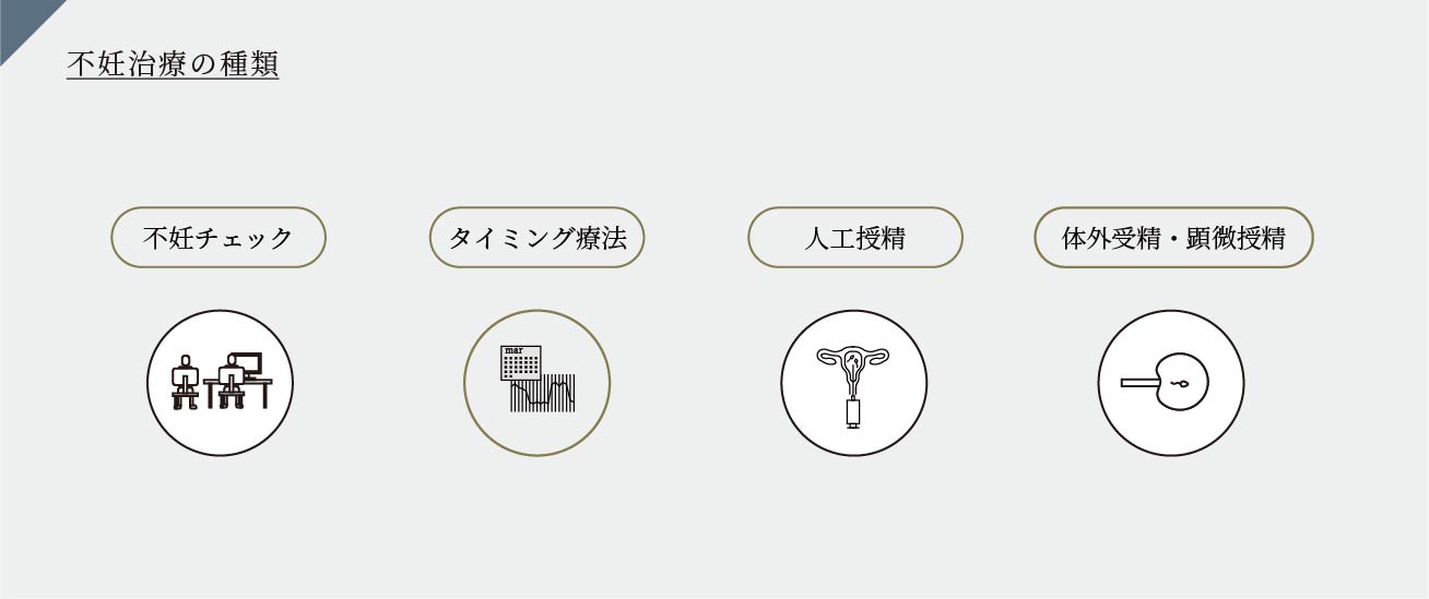 不妊治療の種類