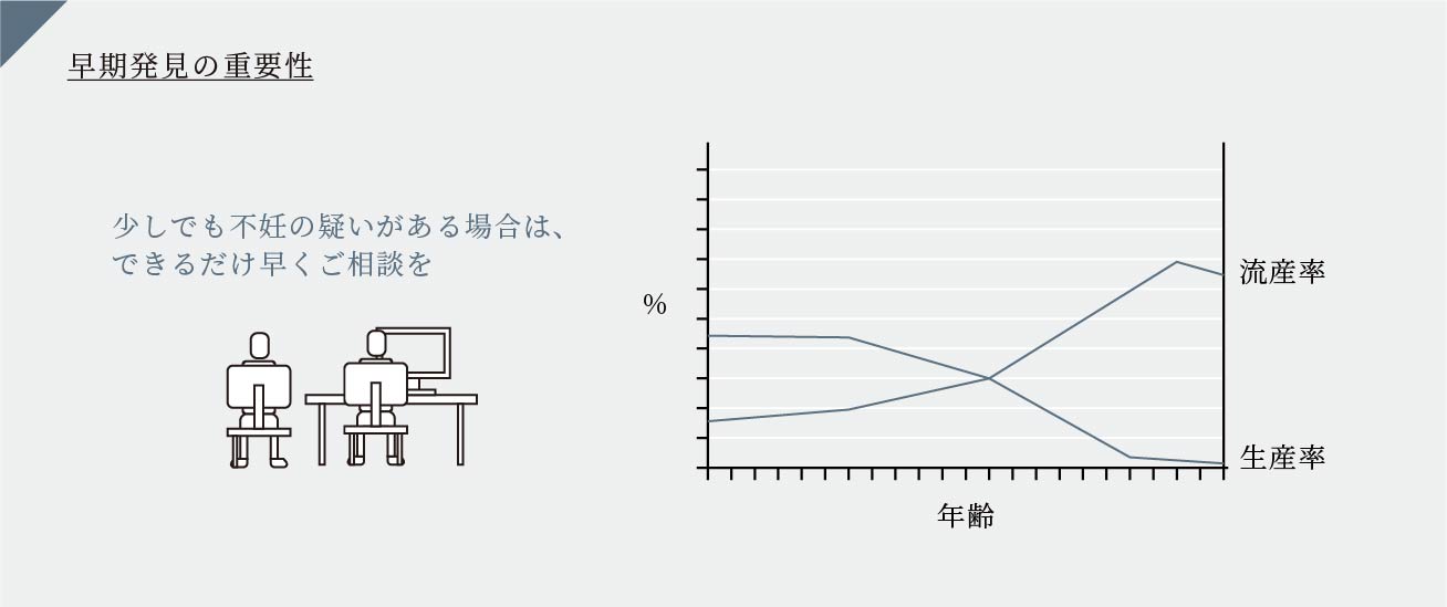 早期発見の重要性