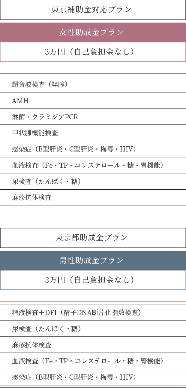 男性助成金プラン